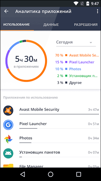 Шпионские программы на телефон